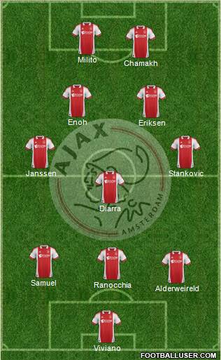AFC Ajax Formation 2011