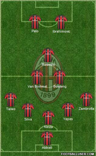A.C. Milan Formation 2011