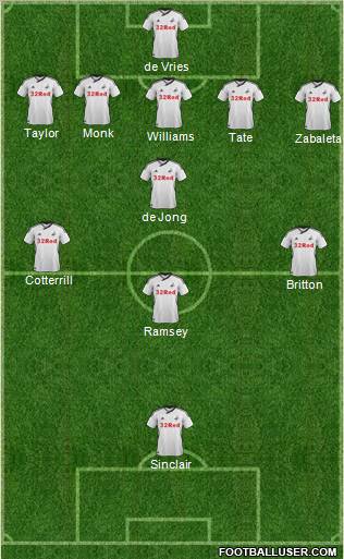 Swansea City football formation