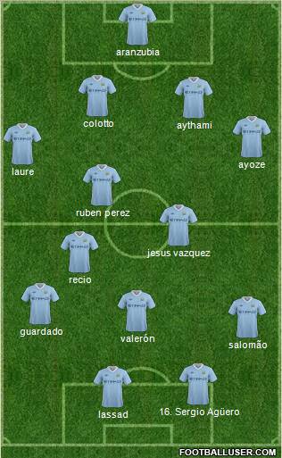 Manchester City Formation 2011