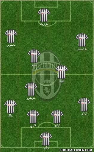 Juventus Formation 2011