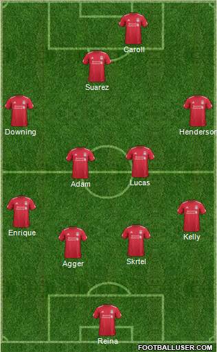 Liverpool Formation 2011