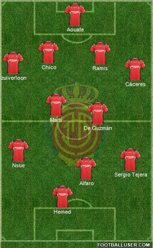 R.C.D. Mallorca S.A.D. Formation 2011