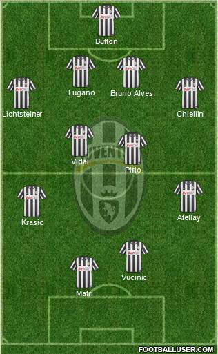 Juventus Formation 2011