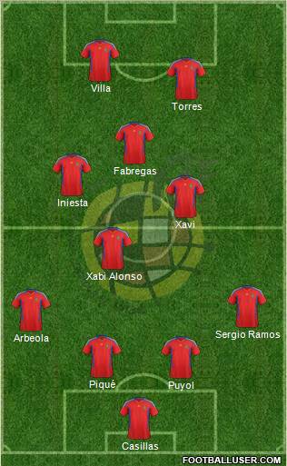 Spain Formation 2011
