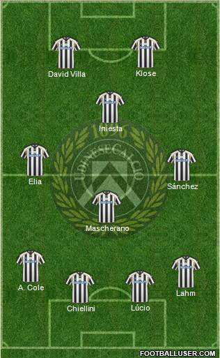 Udinese Formation 2011