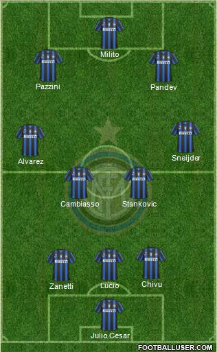 F.C. Internazionale Formation 2011