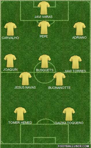 Dream Team Formation 2011