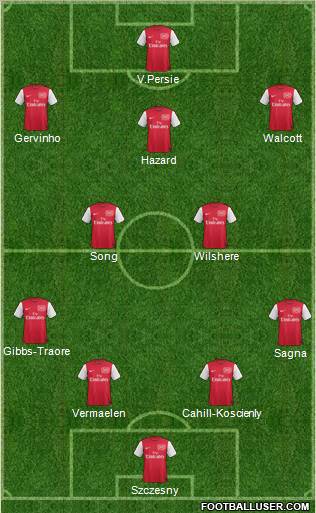 Arsenal Formation 2011
