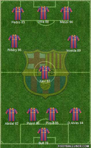 F.C. Barcelona Formation 2011