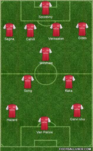 Arsenal Formation 2011