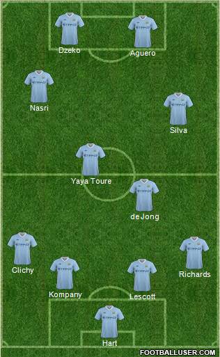 Manchester City Formation 2011