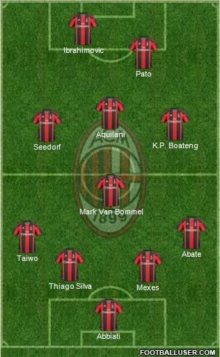 A.C. Milan Formation 2011