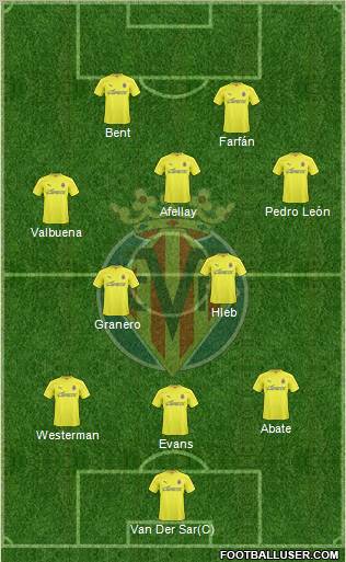 Villarreal C.F., S.A.D. Formation 2011