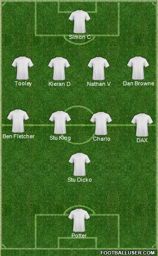 Dream Team Formation 2011