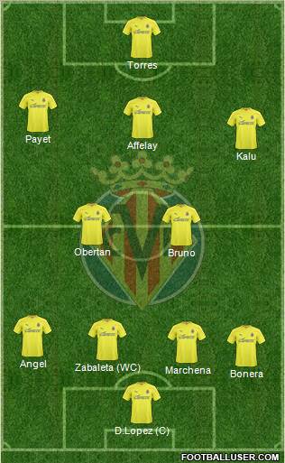 Villarreal C.F., S.A.D. Formation 2011