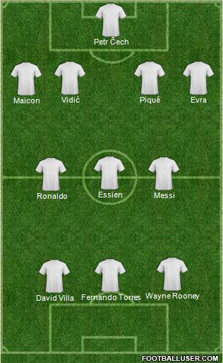 Champions League Team Formation 2011