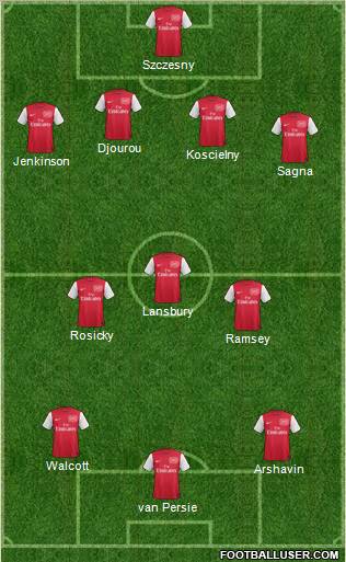 Arsenal Formation 2011