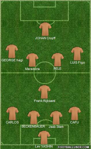 Dream Team Formation 2011