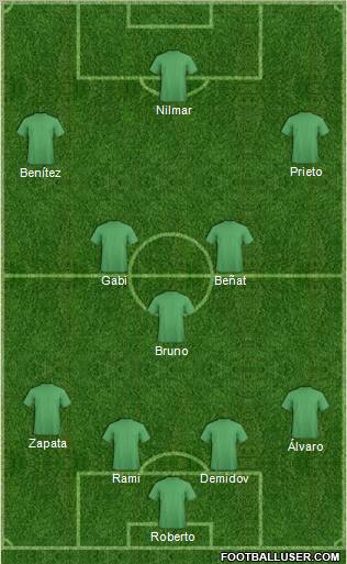 Dream Team Formation 2011