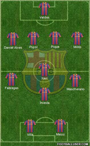 F.C. Barcelona Formation 2011