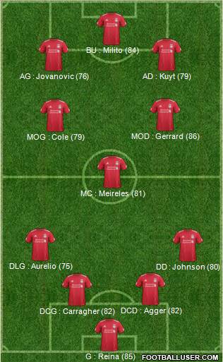 Liverpool Formation 2011