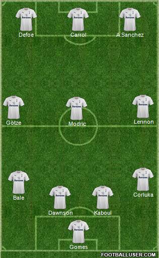 Tottenham Hotspur Formation 2011