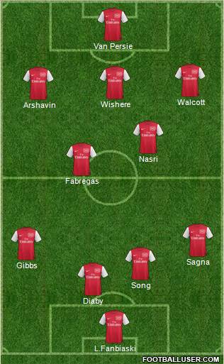 Arsenal Formation 2011