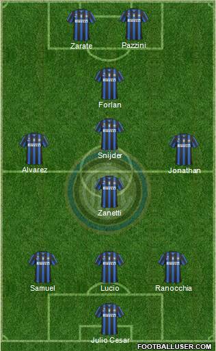 F.C. Internazionale Formation 2011