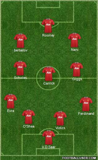 Manchester United Formation 2011