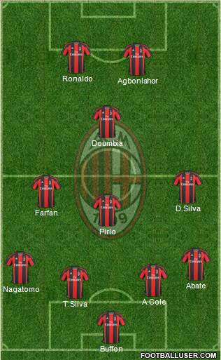 A.C. Milan Formation 2011