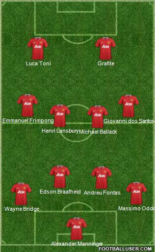 Manchester United Formation 2011