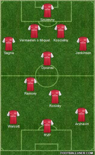 Arsenal Formation 2011