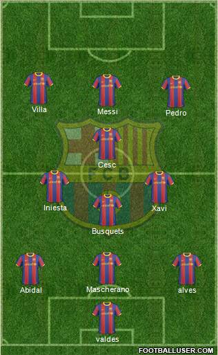 F.C. Barcelona Formation 2011