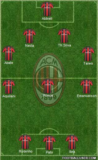 A.C. Milan Formation 2011