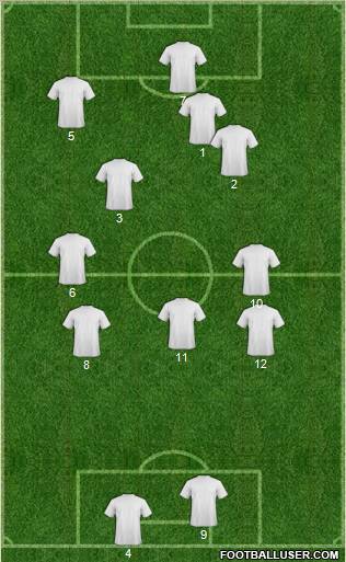 Champions League Team Formation 2011