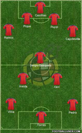 Spain Formation 2011