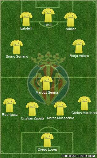 Villarreal C.F., S.A.D. Formation 2011