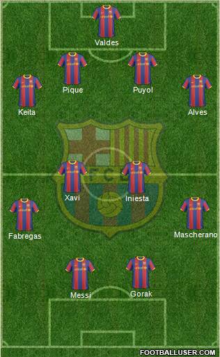 F.C. Barcelona Formation 2011