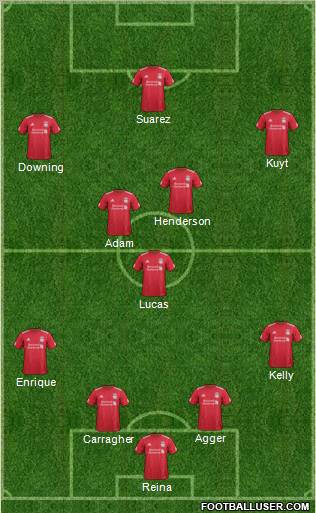 Liverpool Formation 2011