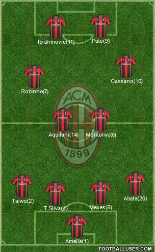 A.C. Milan Formation 2011