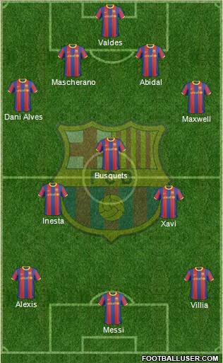 F.C. Barcelona Formation 2011