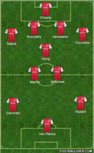Arsenal Formation 2011