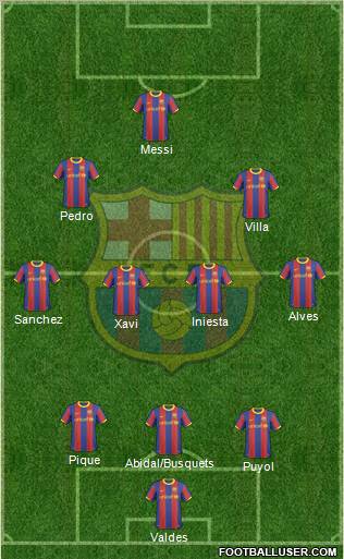 F.C. Barcelona Formation 2011