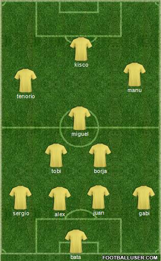 Champions League Team Formation 2011