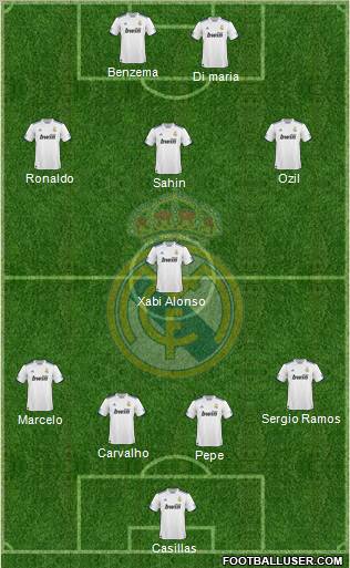 Real Madrid C.F. Formation 2011