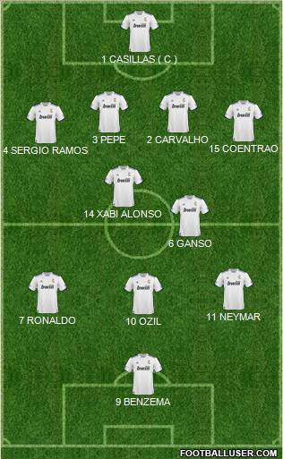 R. Madrid Castilla Formation 2011