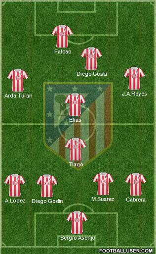 C. Atlético Madrid S.A.D. Formation 2011