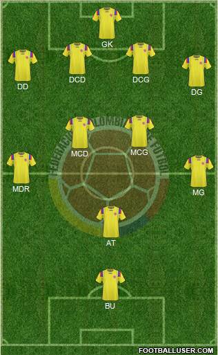 Colombia 4-4-1-1 football formation