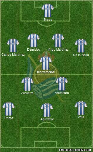 Real Sociedad S.A.D. Formation 2011